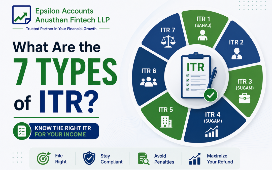 7 types of ITR