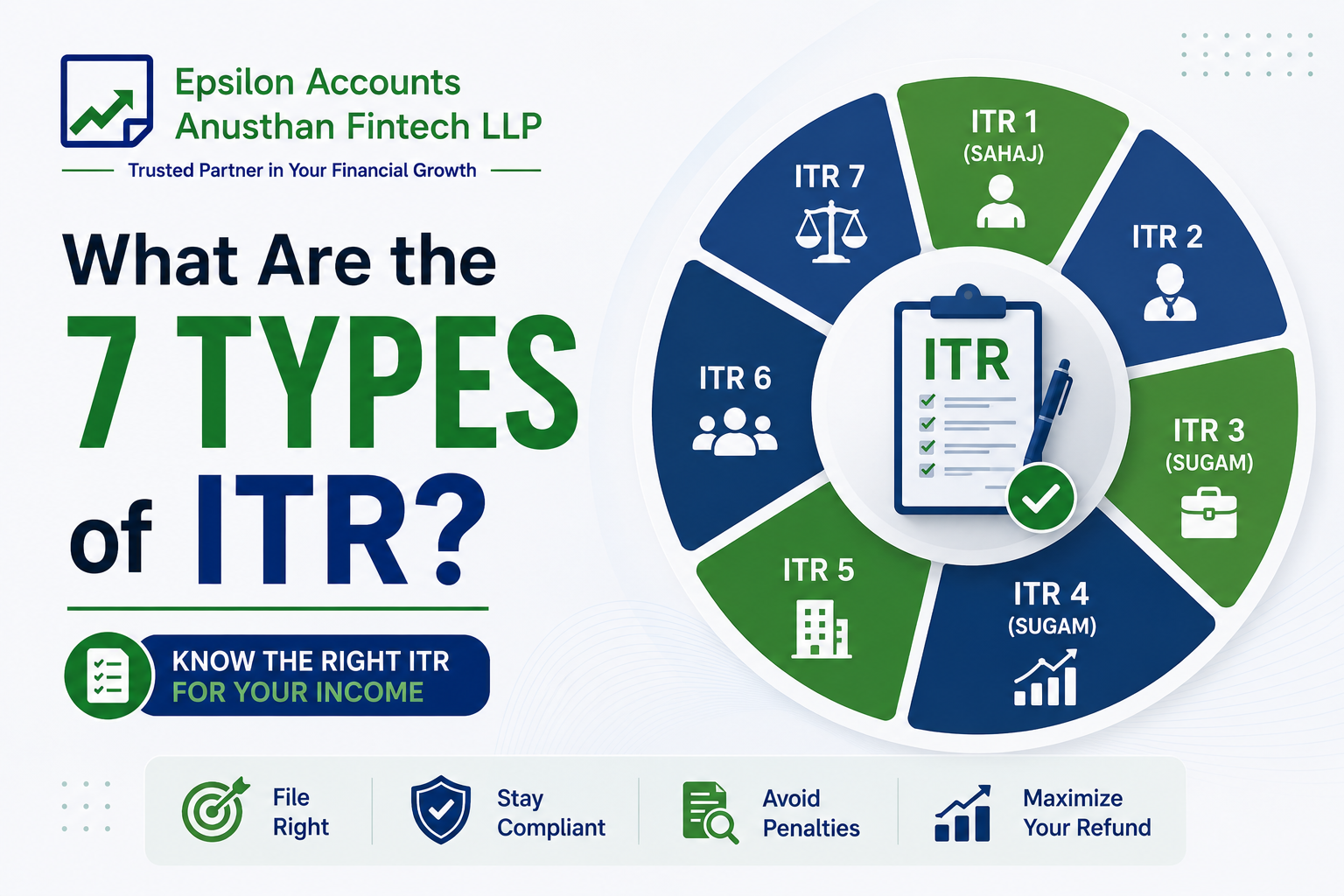 What Are the 7 Types of ITR?