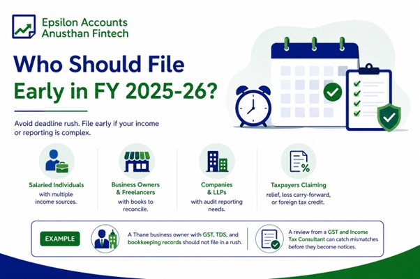 Who should file early in FY 2025-26?