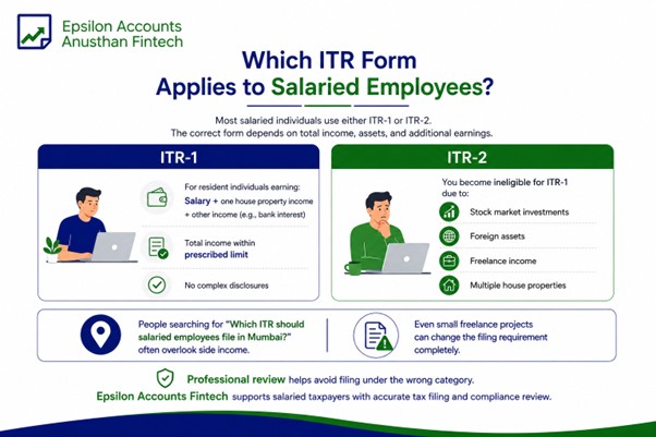 CA firm in Thane