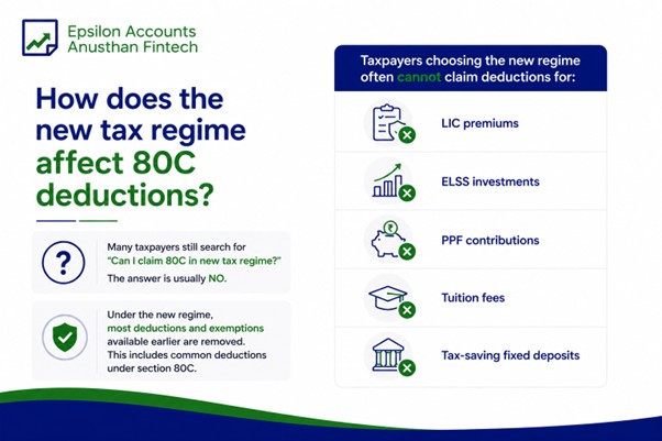 New Tax regime