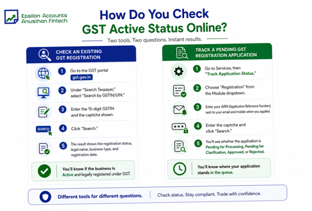 How do you check GST active status online?