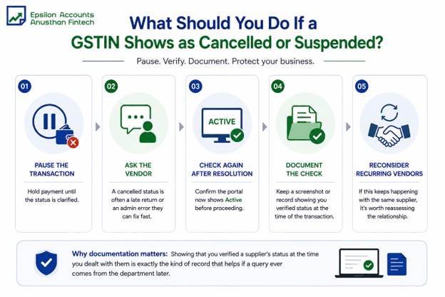 GSTIN shows as cancelled or suspended?